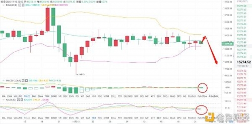 云南11选5走势图云南11选5走势图分析