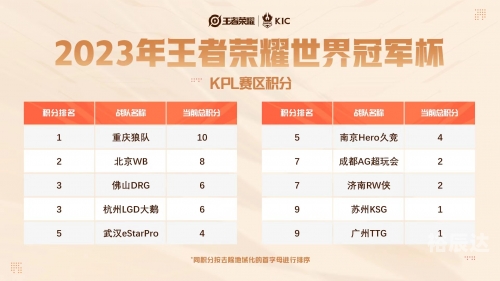 2019王者荣耀世冠总决赛2019王者荣耀世冠，荣耀之战的开启-第1张图片