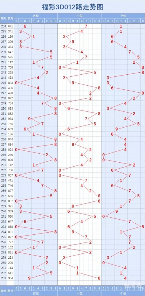 探索3D开奖走势图专业版，揭示彩票游戏的神秘力量-第1张图片