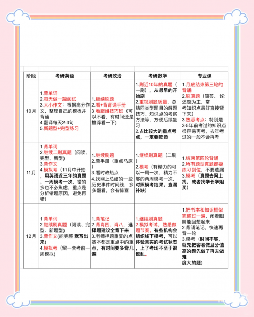 2014考研复习计划2014考研复习计划-第3张图片