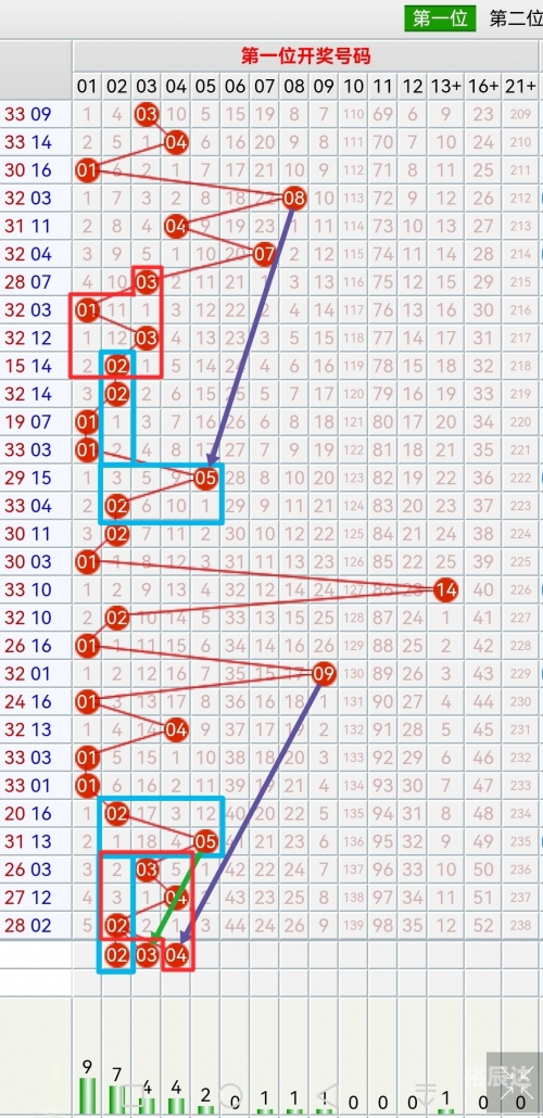 双色球预测最准确人双色球预测最准确人，揭秘神秘预测技巧-第2张图片