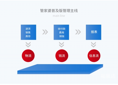 管家婆三期必出一期管家婆三期最新版发布，引领数字化管理新篇章-第3张图片