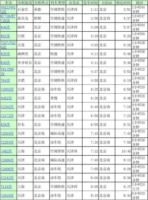 阜新列车时刻表阜新列车时刻表