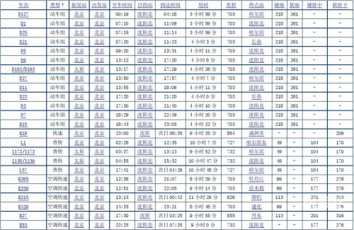 阜新列车时刻表阜新列车时刻表-第3张图片