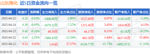山东11选五开奖结果查山东11选五开奖结果查询