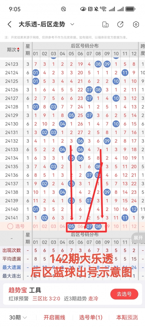 大乐透基本走势图表图综合版尾数个位数走势图大乐透基本走势图表图(综合版)