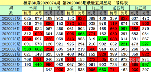3D走势图新浪彩票分析-第2张图片