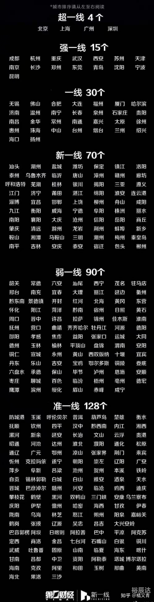福建省高考本一线预测多少2021福建本一线预测-第2张图片