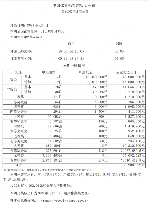 大乐透开奖结果表大乐透开奖结果表