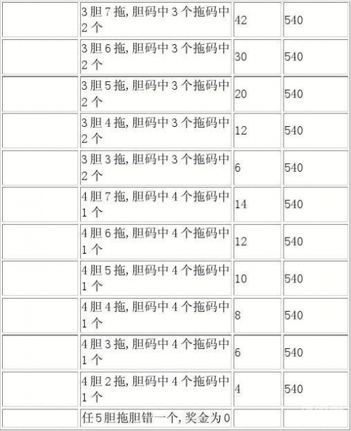 11选5手机版走势图下载11选5手机版走势图下载攻略