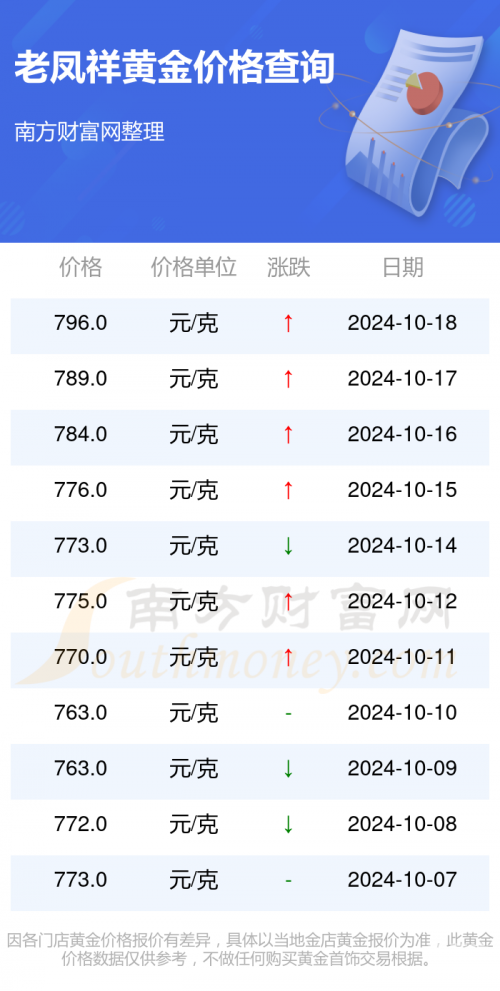 黄金网站大全免费2024下载-第2张图片