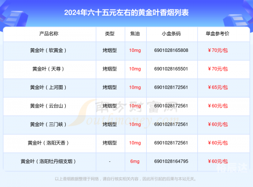 黄金网站大全免费2024下载-第3张图片