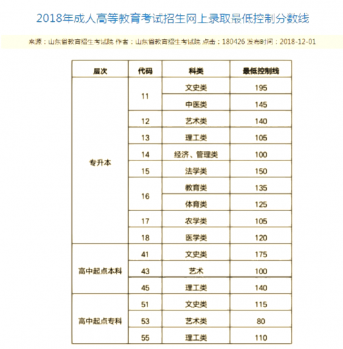 河北一本分数线2020河北一本分数线2020，高考备考策略与策略-第2张图片