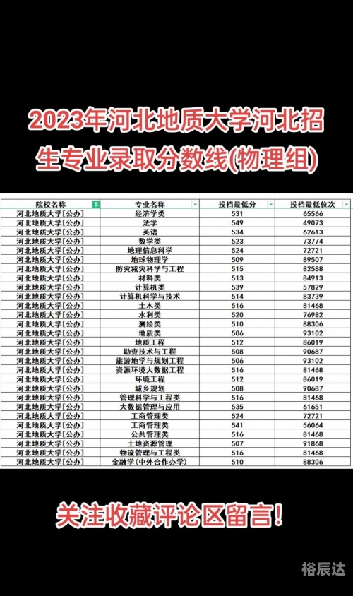河北一本分数线2020河北一本分数线2020，高考备考策略与策略-第1张图片
