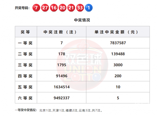 2024027期双色球开奖结果查询2024027期双色球开奖结果揭晓-第2张图片