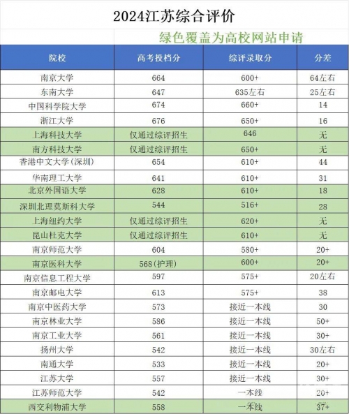 江苏阳光高考网2025官方网站下载江苏阳光高考，公平、公正与发展的新篇章-第3张图片