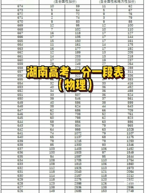 2022一分一段表查询2022一分一段表查询-第2张图片