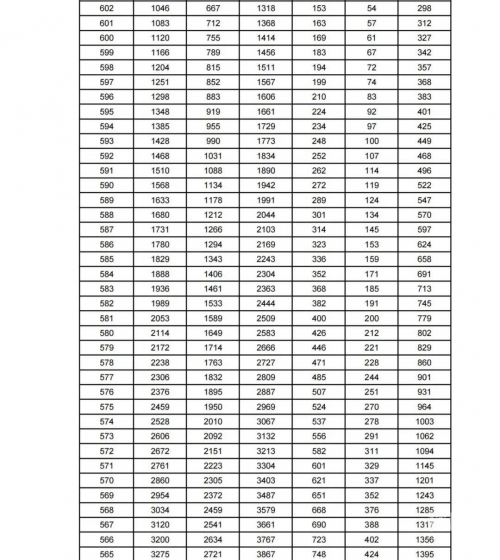 2022一分一段表查询2022一分一段表查询