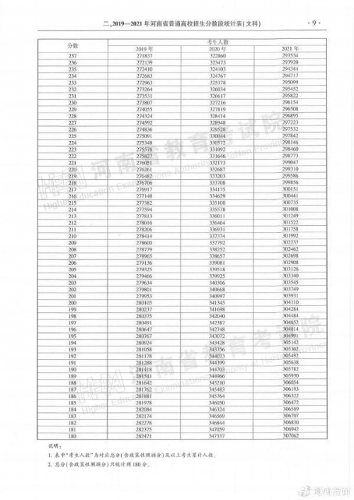 2022一分一段表查询2022一分一段表查询-第3张图片