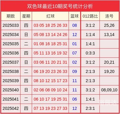 双色球红球预测-第1张图片
