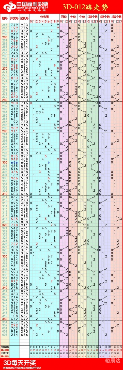 3d走势图(带专业连线版)双色球开奖结果3D走势图专业连线版-第3张图片