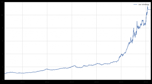 2023一码一肖100准确 腾讯2023一码一肖100准确，预测与策略