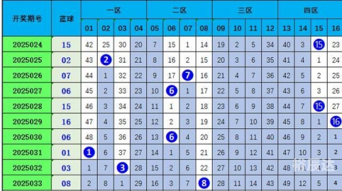 双色球预测下期必出号 专家预测双色球预测下期必出号-第3张图片