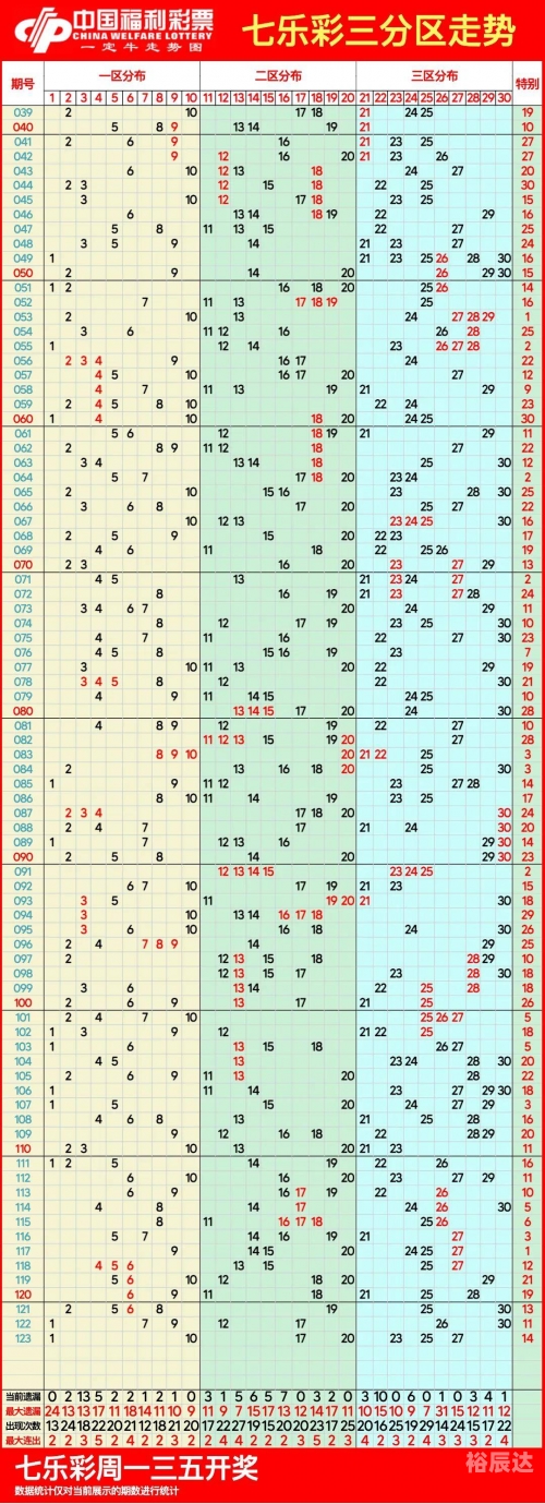 双色球预测下期必出号 专家预测双色球预测下期必出号