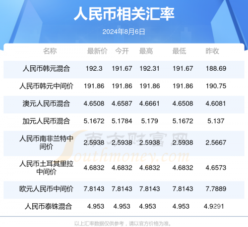 新澳天天开奖资料大全038期-第2张图片