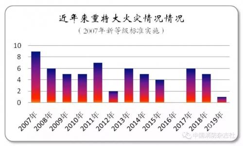 2019全年开码结果记录查询2019全年开码结果记录-第2张图片