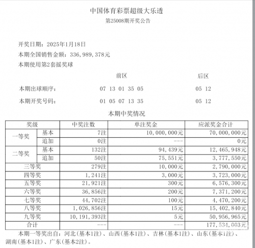 吉林11选5吉林11选5，彩票背后的故事与启示-第2张图片