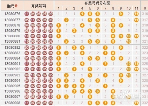 11选5开奖结果揭秘11选5开奖结果-第2张图片