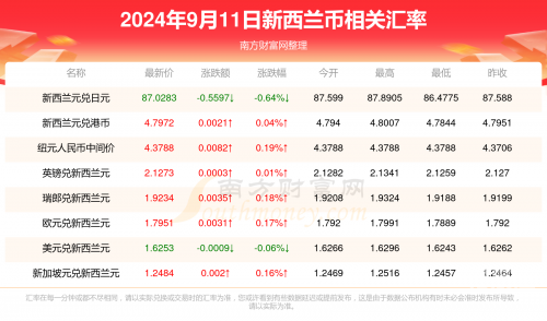 新澳天天开奖资料大全105新澳天天开奖资料大全-第2张图片