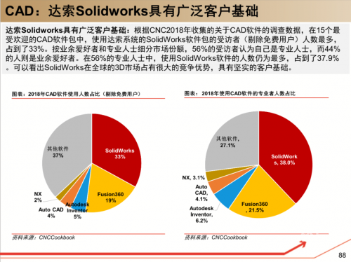 3d走势图(带连线图专业版)3D走势图专业版，带你领略趋势的连线和专业解读