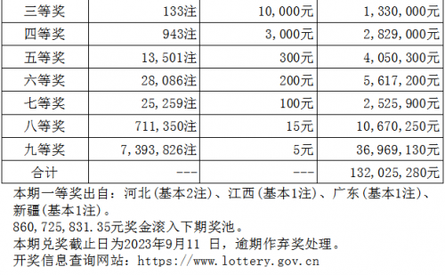 大乐透停售时间是8点还是8点半大乐透停售通知