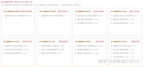 双色球最准确预测专家双色球最准确预测专家文章