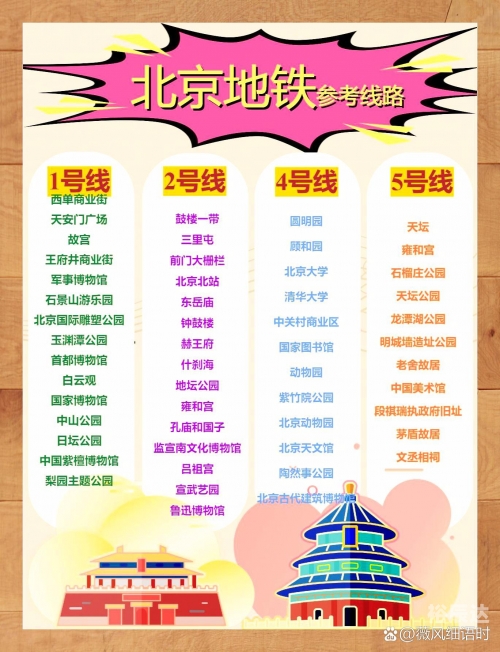 北京地铁图高清大图2025北京地铁图，畅游城市脉络-第3张图片