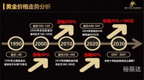 黄金分析软件下载黄金分析软件下载，如何选择与使用