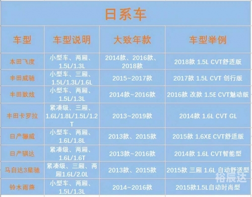 北京赶集网二手车市场，探索与选择-第3张图片