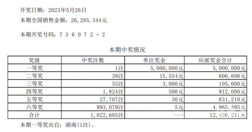 六禾彩开奖结果记录6合同彩开奖结果揭晓