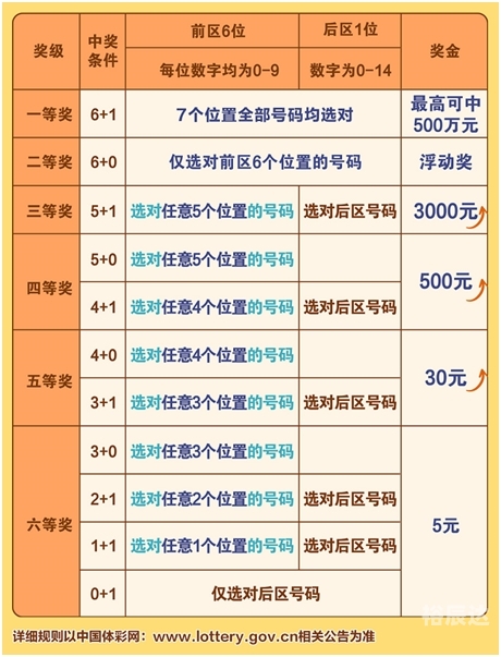 多多彩票，探索数字时代的彩票新体验-第3张图片