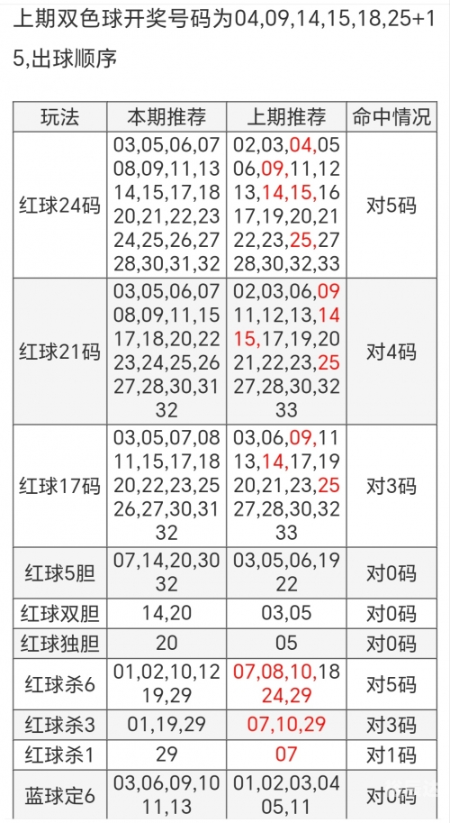 双色球开奖结果公布查询双色球开奖结果公布-第2张图片
