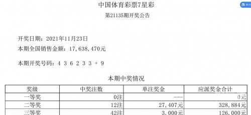 体彩11选五开奖结果揭晓-第2张图片