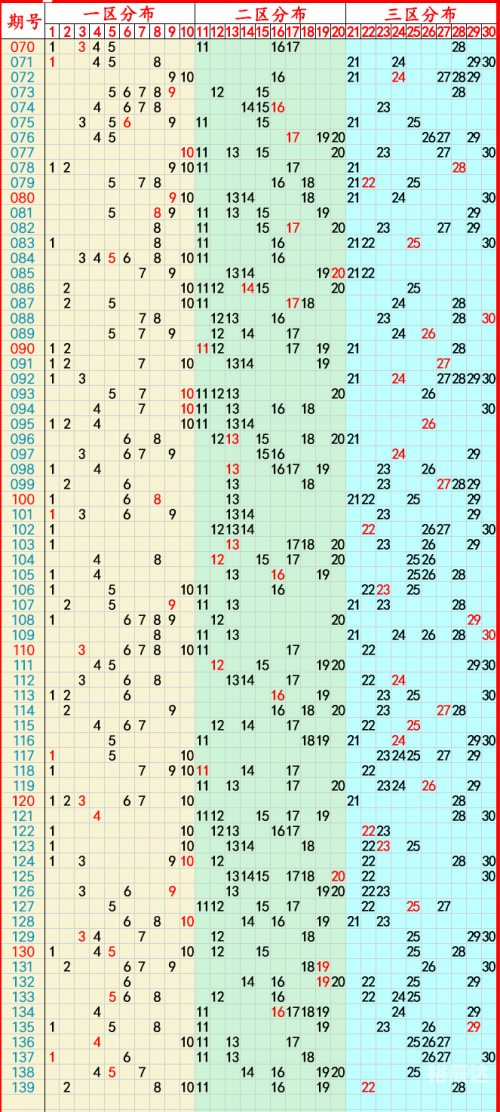23选5开奖走势图23选5走势图分析