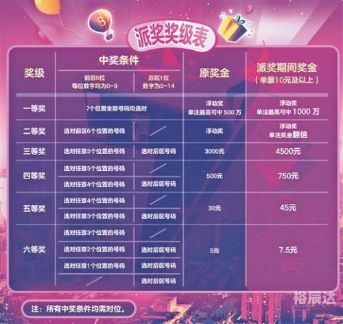 新七星彩中奖规则解析