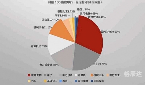 2024澳门精准正版资料，把握未来，把握机遇-第2张图片