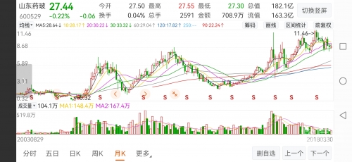 山东11选5开奖结果走势图山东11选5开奖结果揭晓-第2张图片