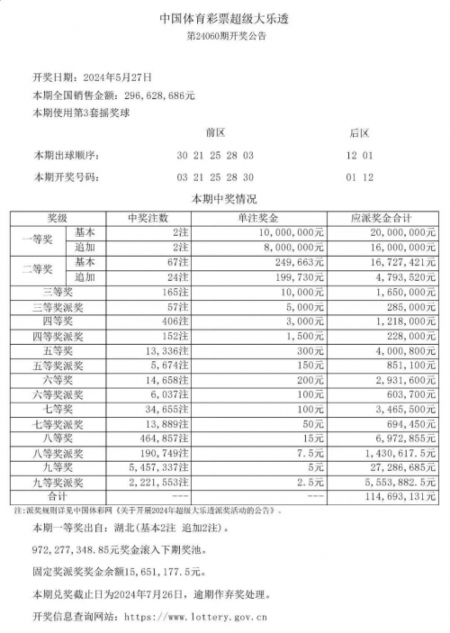 大乐透走势开奖结果大乐透走势开奖结果分析