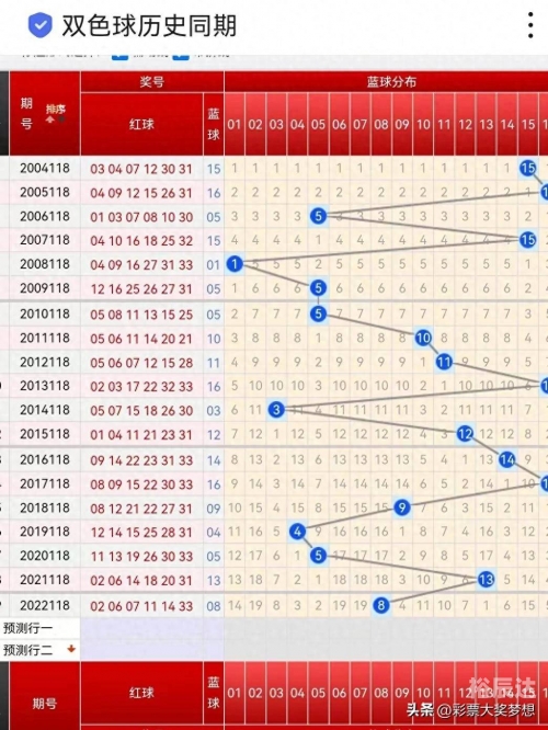 双色球历史开奖记录分析