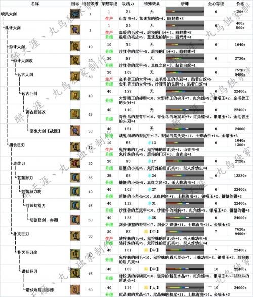 大剑派生大剑派，江湖中的传奇势力